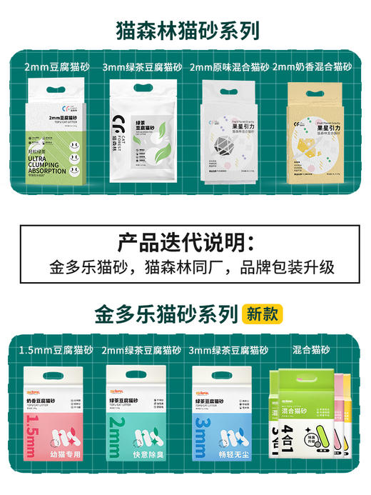 金多乐混合/豆腐/竹炭猫砂/猫森林绿茶豆腐/丝兰/MIX1猫砂/苏打糖果猫砂/木薯猫砂/丛林清香/银离子/金选土耳其9kg 商品图2