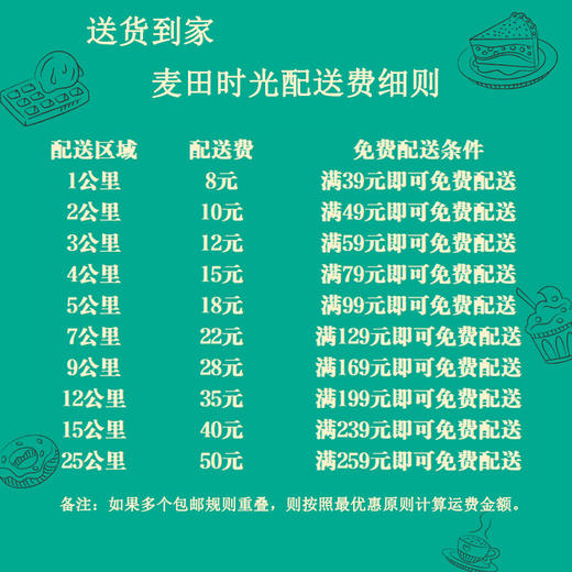 4寸迷你水果蛋糕 商品图4