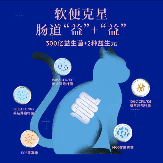 蓝氏荒野猎兔/猎鸟乳鸽全价猫粮 商品图3