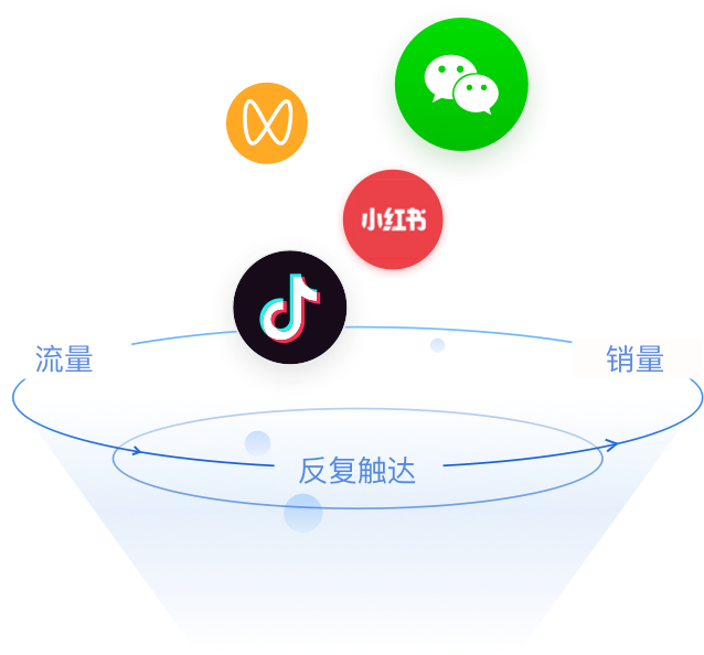 十五大平台、一键直播、全网卖货