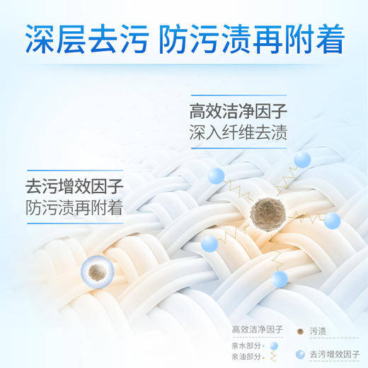 【632优选】蓝月亮薰衣草洁净洗衣液3kg*1 -SH1033 商品图2
