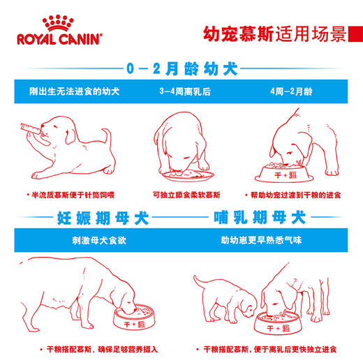 进口皇家狗狗罐头 奶糕罐 低脂肠道处方 术后康复罐 商品图4