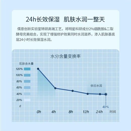 【所有会员可享】山茶花美白水乳旅行4件套装 （订单满29元可联系客服包邮寄出） 商品图1