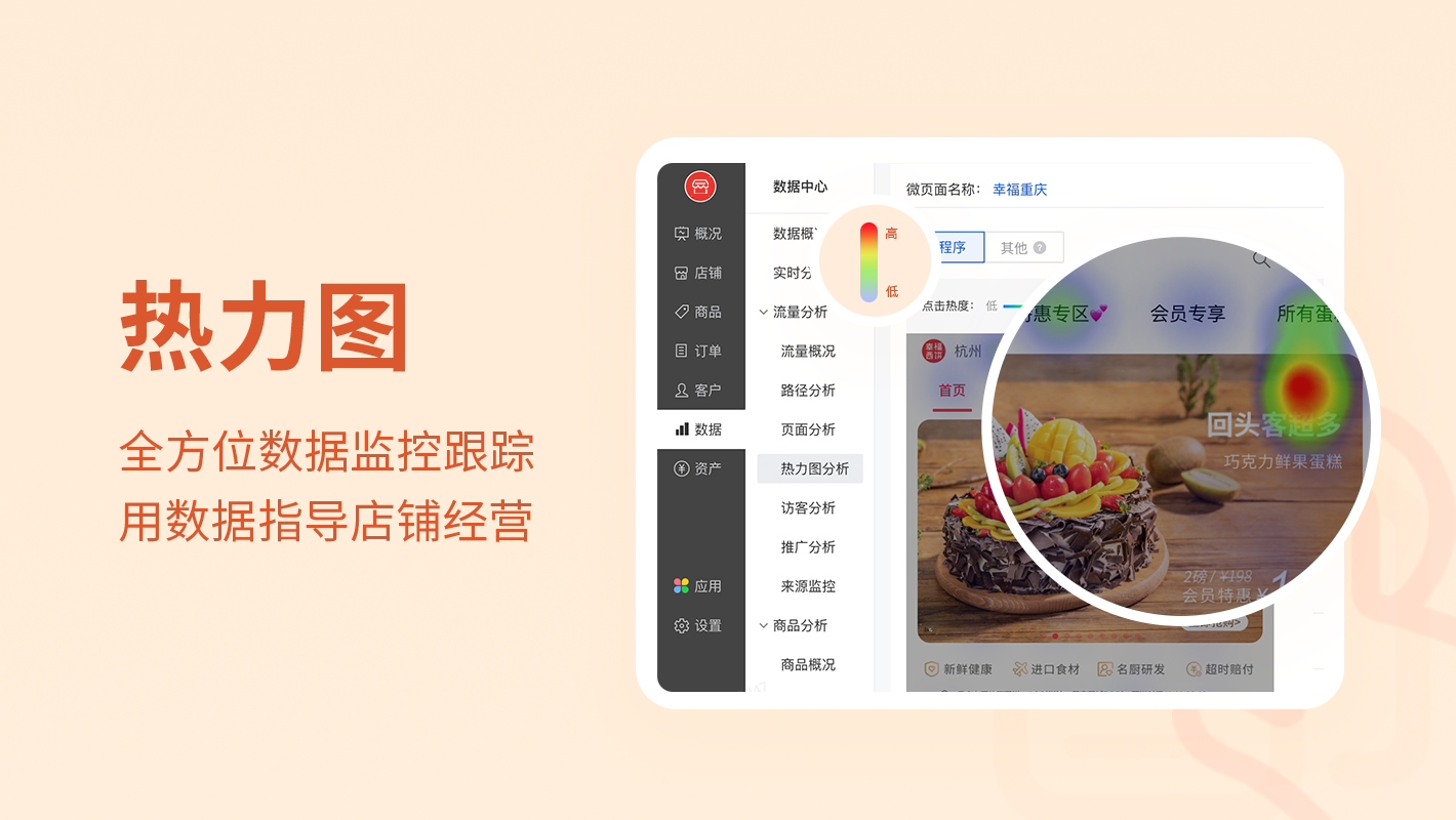 热力图