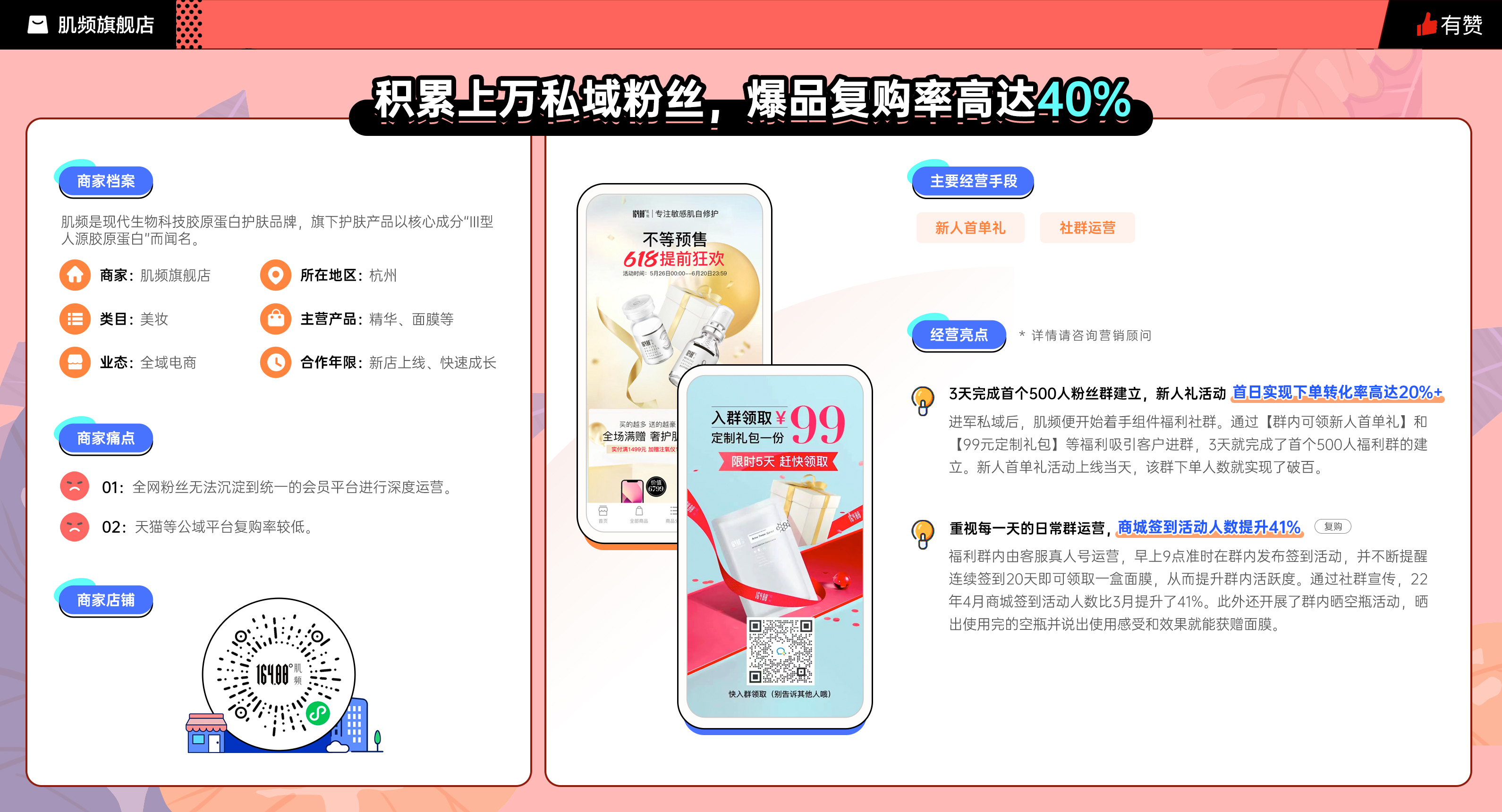 私域复购率