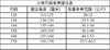 2022级浙江省杭州市硅谷小学（男女）（有质量问题可换货，不退货） 商品缩略图8