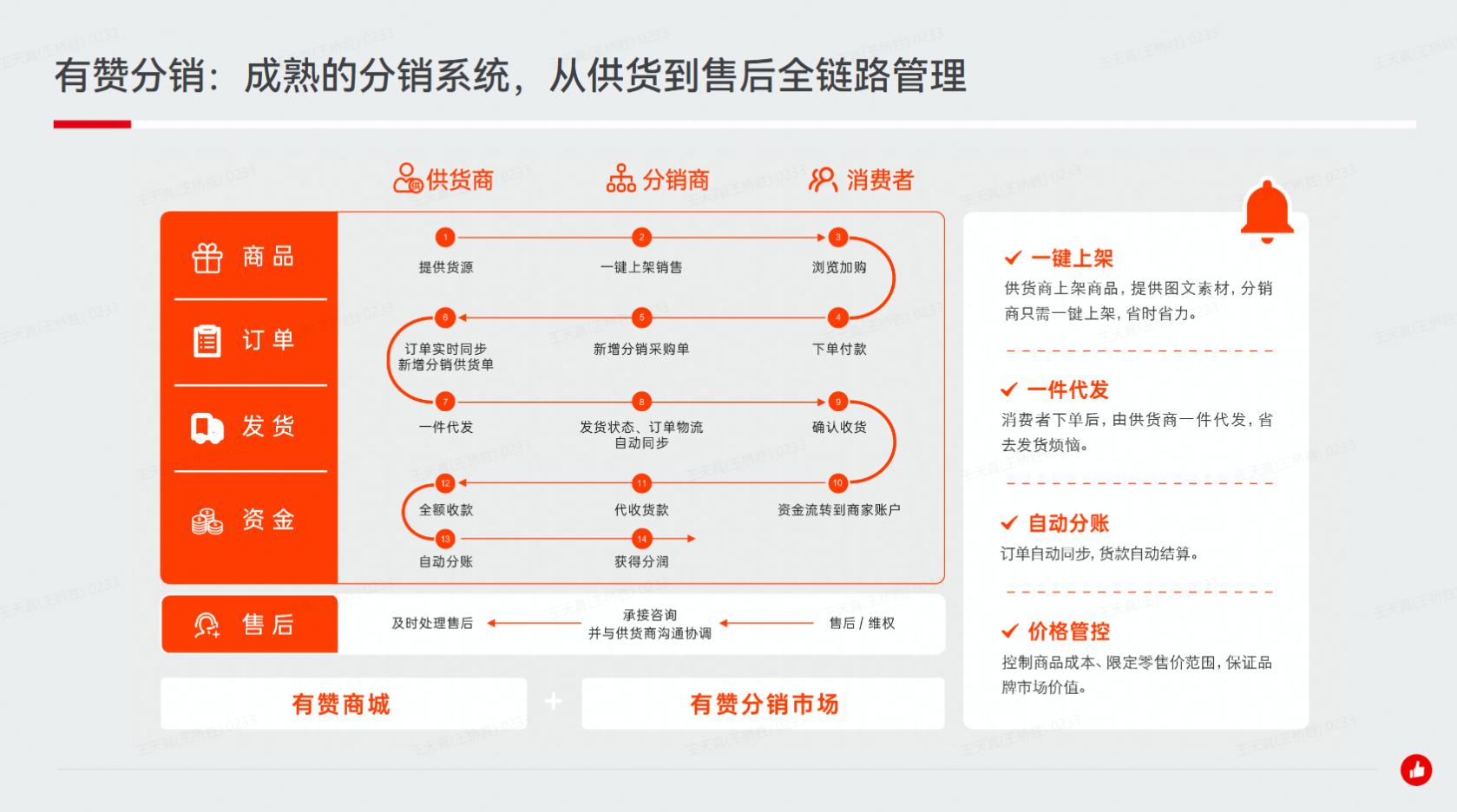 2022年微信微分销系统有什么优势?