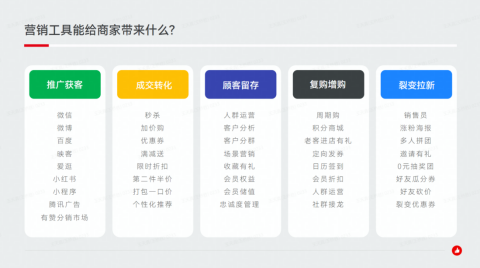 什么是抖音商店无货源和抖音商店店群模式？