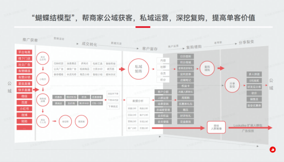 什么样的<em>品牌</em>商家适合做私域？