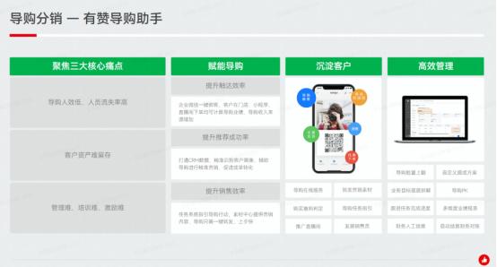 解读:三级分销系统模式是怎么样的?