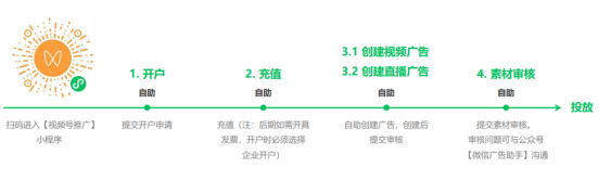 视频号<em>付费</em>推广是什么？如何做<em>付费</em>推广讲解