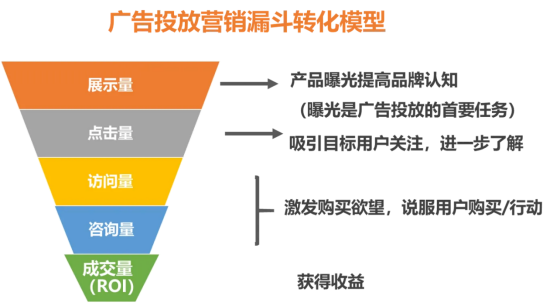 视频号提升开店直播效果提高用户购买率，控场攻略三