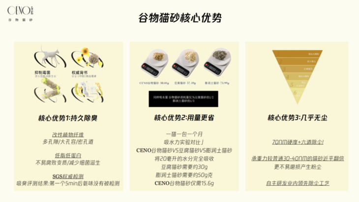私域运营