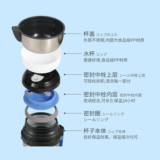 象印ZOJIRUSHI不锈钢真空保温瓶大容量户外旅行车载水壶保温杯 2000ml 商品图3