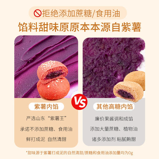 【掌柜好物】顺丰「低脂粗粮代餐」七年五季全麦欧包 巧克力/红豆沙/红丝绒/蓝莓巧克力欧包 健康面包零食 商品图12