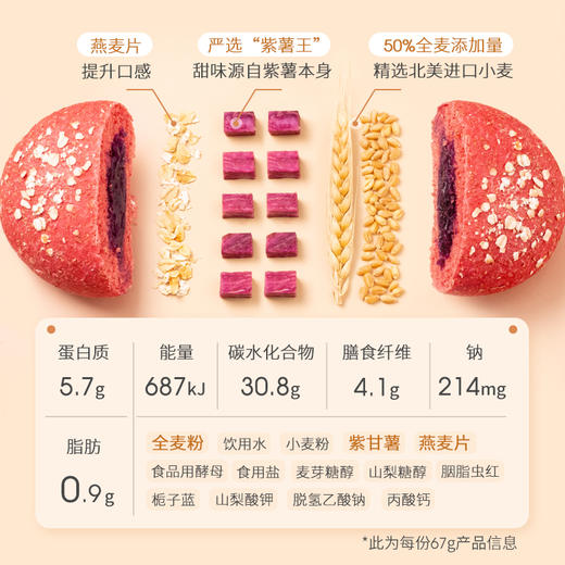 【掌柜好物】顺丰「低脂粗粮代餐」七年五季全麦欧包 巧克力/红豆沙/红丝绒/蓝莓巧克力欧包 健康面包零食 商品图14