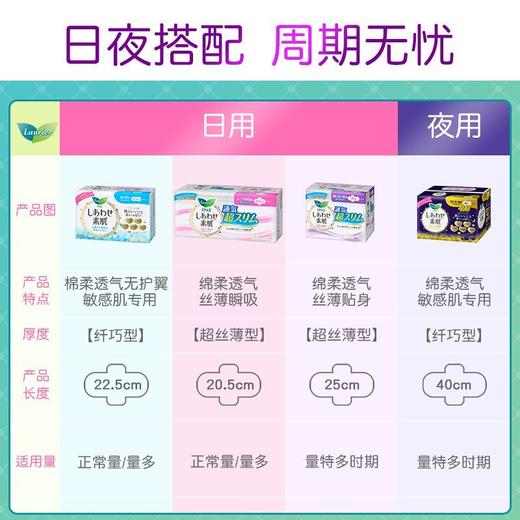 【3包装】KAO花王 乐而雅F舒适系列护翼日用卫生巾22.5cm*20片/包 商品图3