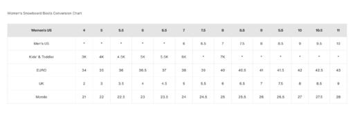 25/26BURTON雪鞋RITUAL BOA 商品图6