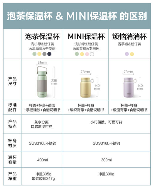 北鼎 CD1011 泡茶保温杯 浅杉绿 460ml 商品图9