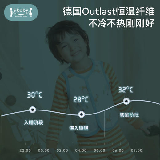 【90-100码 秒杀】ibaby×outlast太空科技恒温竹棉超柔空气层马甲 商品图3