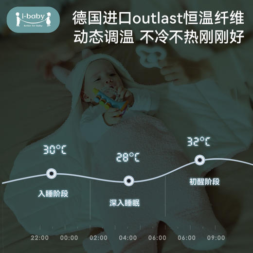 【秒杀】ibaby×outlast太空科技恒温 新生婴儿防惊跳襁褓睡袋春秋冬厚宝宝用品神器初生包被抱被 商品图3