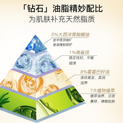 安科丽复颜焕活精华油45粒/瓶 商品图3