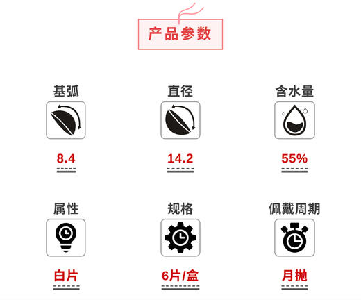 【高透氧】库博光学爱维舒硅水凝胶月抛6片透明隐形近视眼镜水润 商品图4