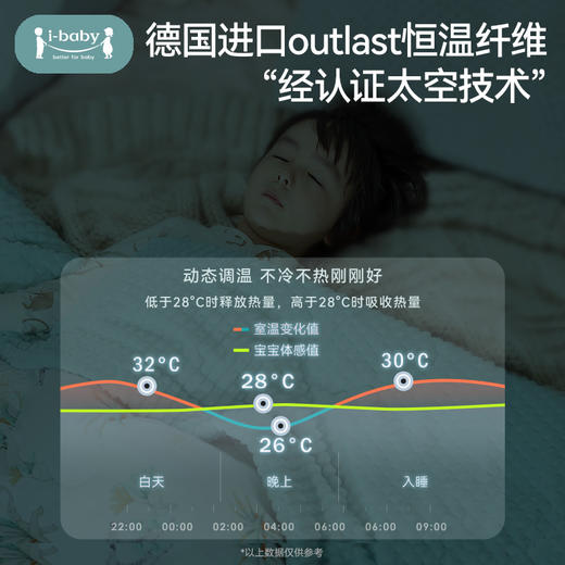 【99元秒杀】ibaby×outlast太空科技恒温新生婴儿童钻石格不倒绒睡被 豆豆被春秋冬季加厚 商品图3