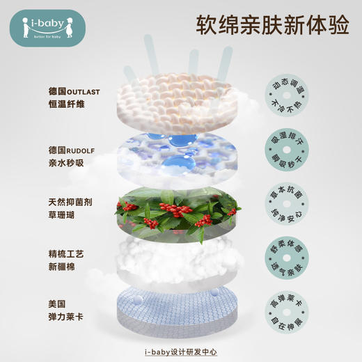 【99元任选3套单套不退】ibaby×outlast太空科技恒温儿童睡衣新款男童女童多花色舒适连体衣家居服 商品图1