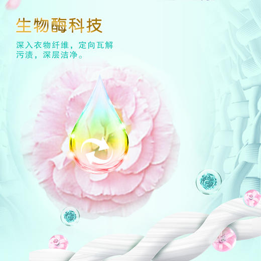 「超市同款！5袋装」超能洗衣液500g*5袋 补充装柔顺舒适居家日用清洁工具家庭装劳保 商品图1