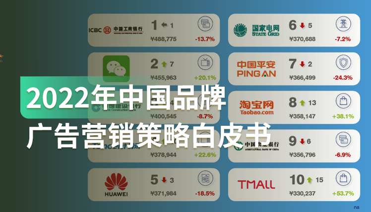 《2022年中国品牌广告营销策略白皮书》：品牌如何进行更好的广告营销？