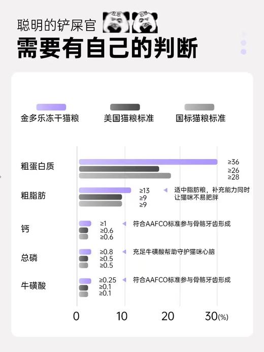 金多乐全价猫粮合集通用全期全年龄段适用【性价比之星】 商品图5