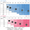 【社群专享】Threegun三枪 【舒肤厚棉】圆领女士保暖内衣套装-22744D921 商品缩略图5