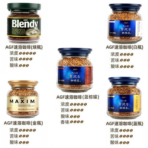 日本AGF系列速溶咖啡系列80g 口感香醇随心享 优质咖啡豆手工采摘 可冲40杯 025535/025502/025503/025504/025534 商品图1