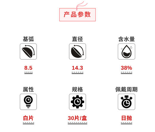 欧舒适日抛30片装 商品图2