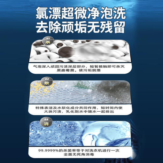 【免浸泡，1瓶用半年！】inwejia洗衣机槽清洗剂 无须浸泡即时清洗， 去污除垢杀jun率达99.9%， 滚筒波轮都可用 商品图9