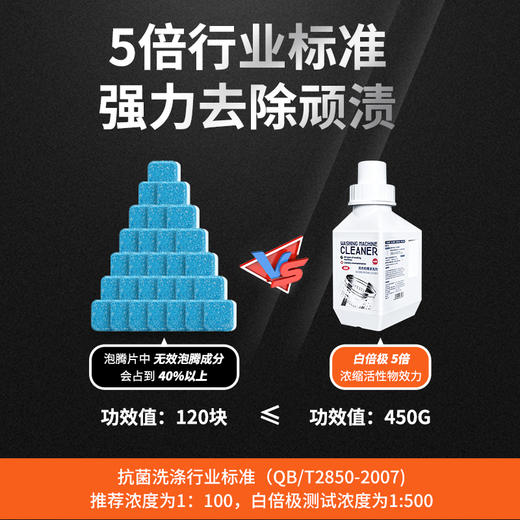 【免浸泡，1瓶用半年！】inwejia洗衣机槽清洗剂 无须浸泡即时清洗， 去污除垢杀jun率达99.9%， 滚筒波轮都可用 商品图1