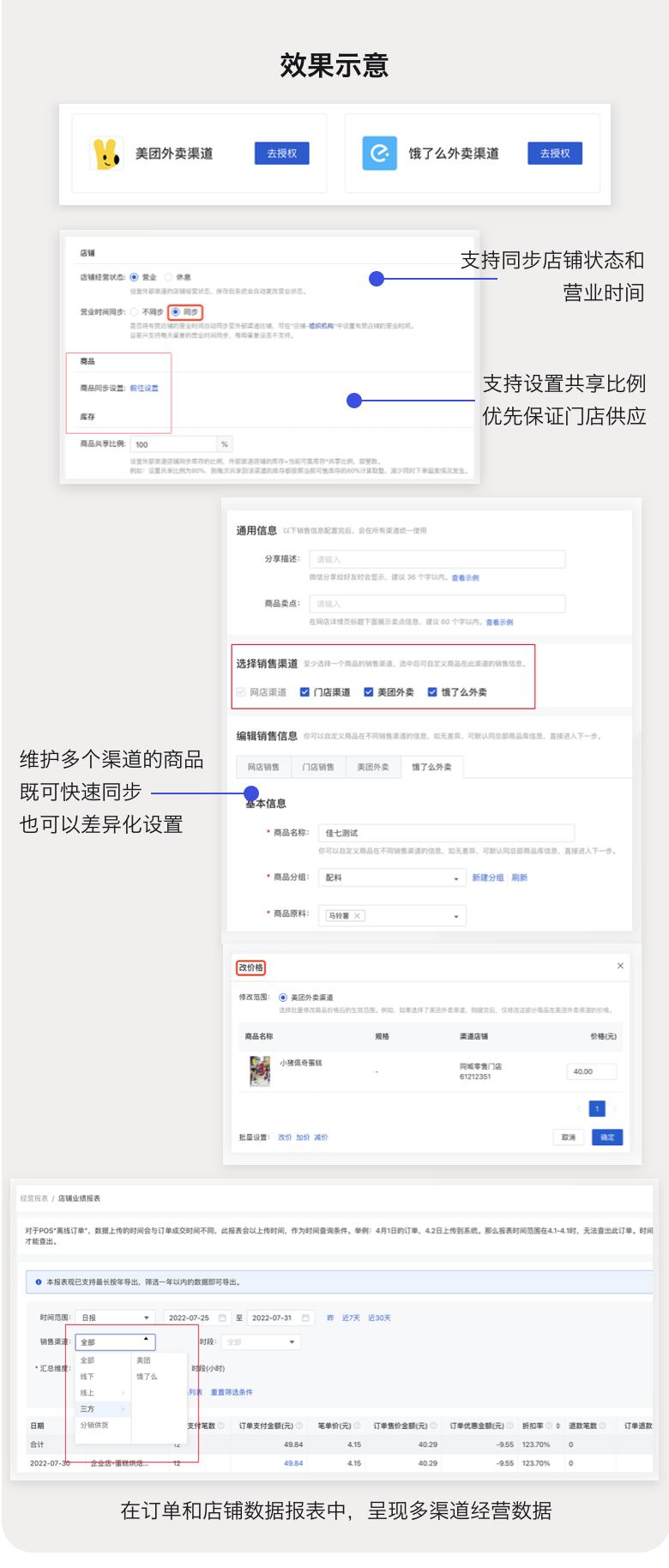 打通美团、饿了么外卖：商品通、库存通、订单通、数据通