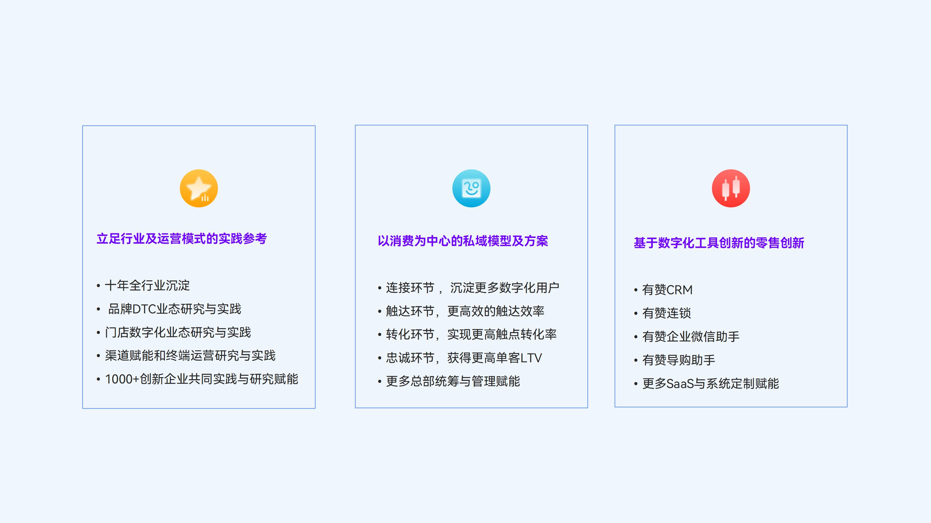 有赞新零售门店私域启动服务的总览和介绍