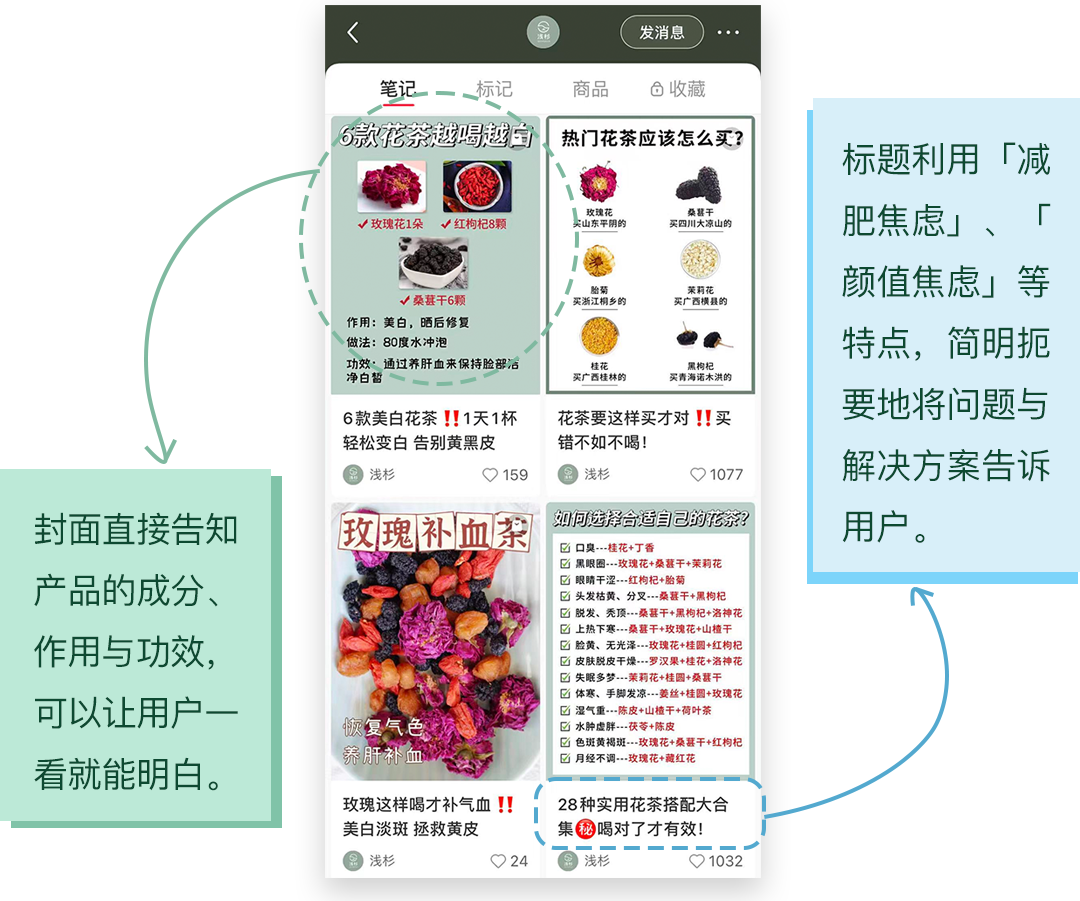 标题封面直接给出主题，让用户快速地找到「想要看」的内容