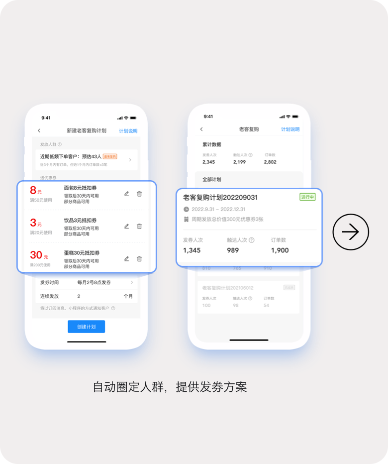 自动圈定人群，提供发券方案