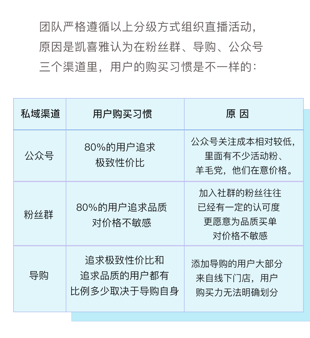 分渠道组织直播活动