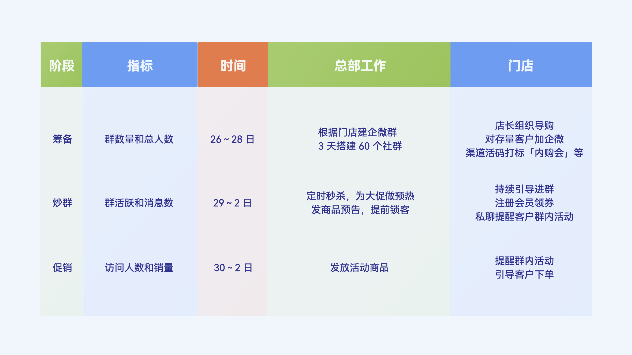 allo&lugh 裂变活动执行表