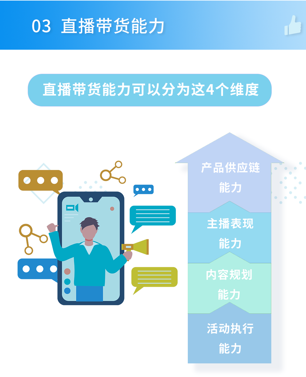 直播带货能力的4个维度