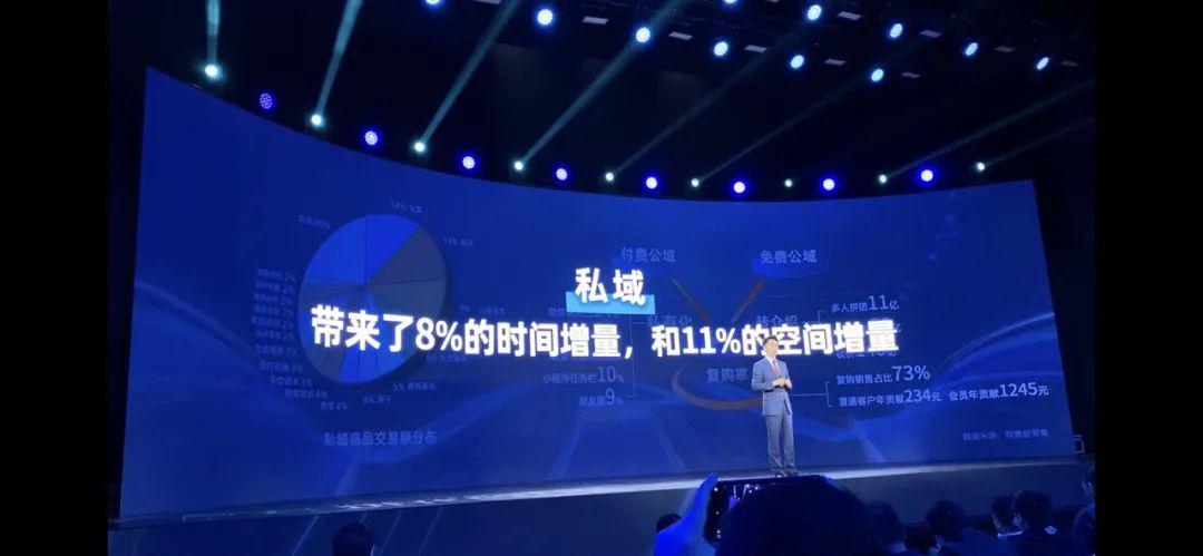 私域带来了8%的时间增量，和11%的空间增量