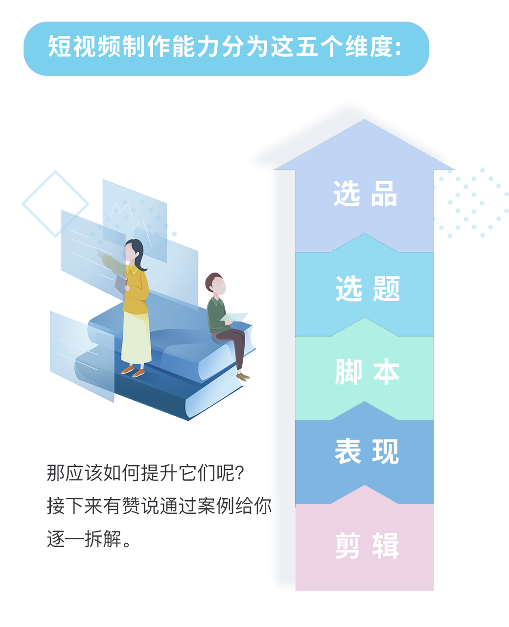 短视频制作能力的五个维度