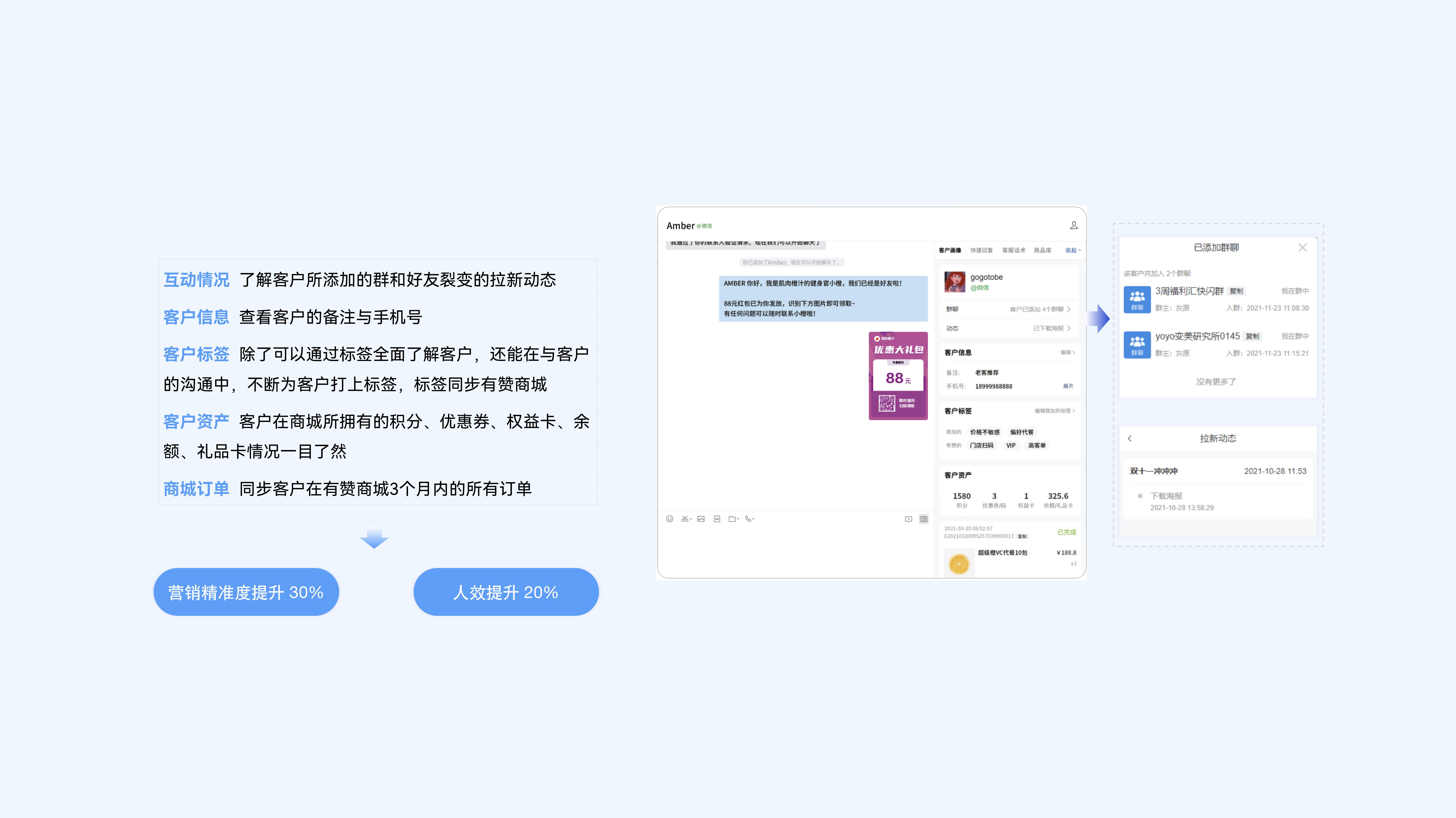 聊天侧边栏即可查看客户画像
