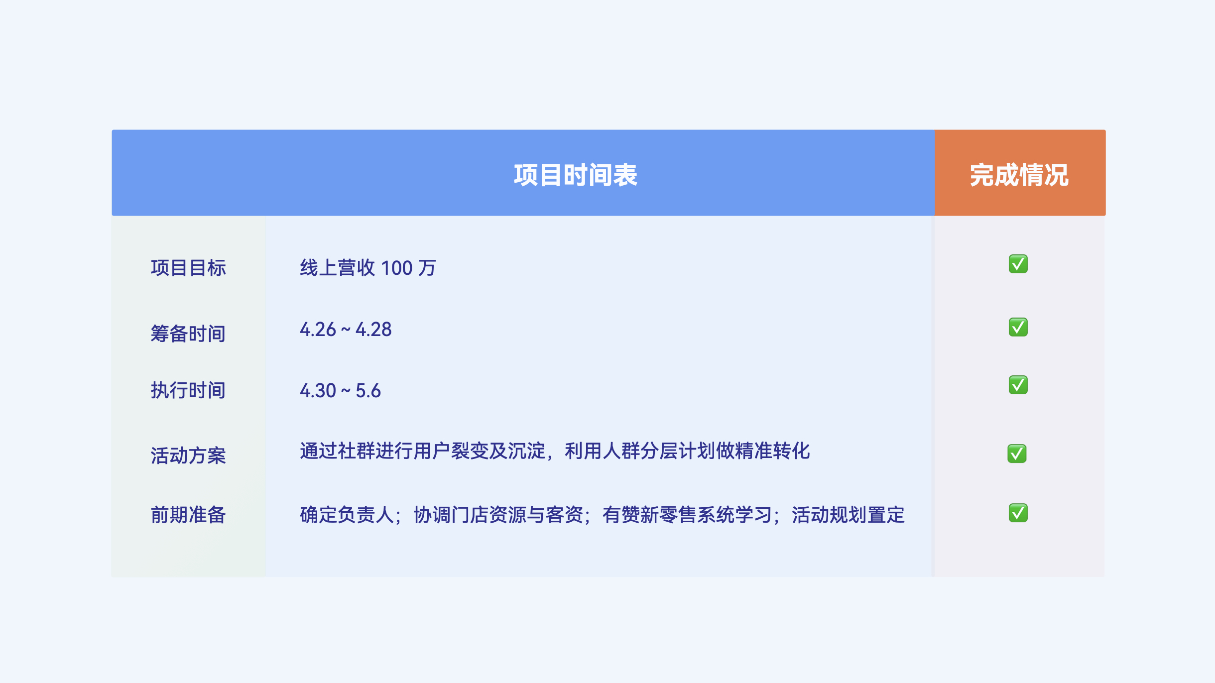 allo&lugh 线上营销活动计划表