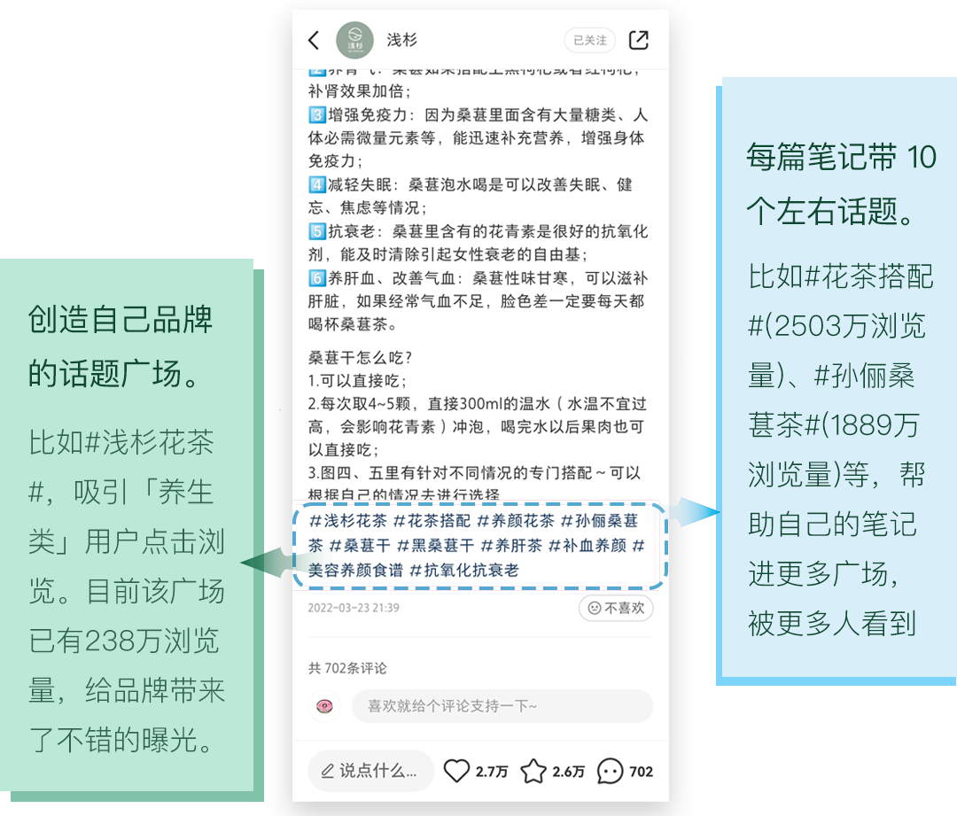 发布笔记时，带上与自己匹配的热点话题或官方话题活动，可以增加曝光量