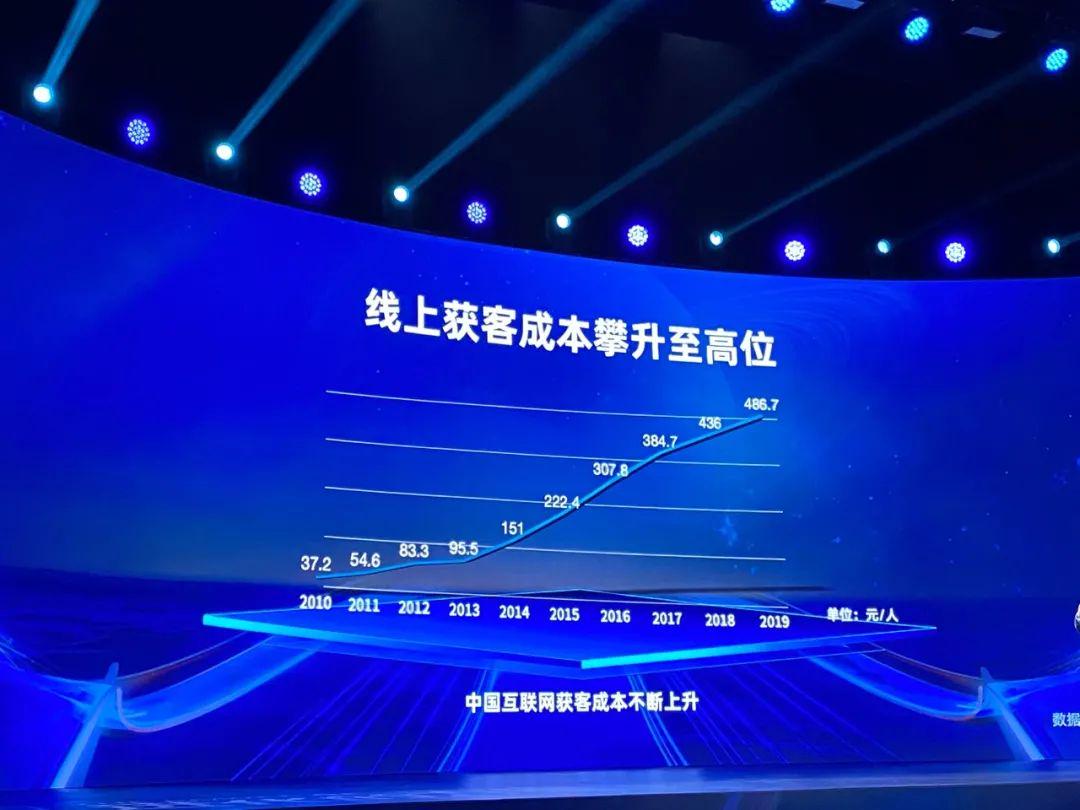 中国互联网货客成本不断上升
